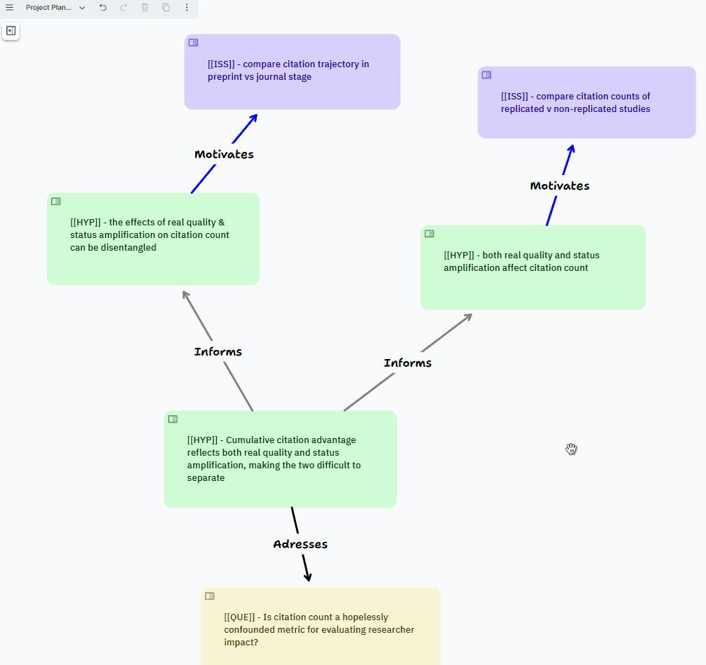 Planning phase on the canvas